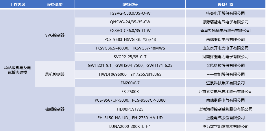 仿真建模被测设备.png