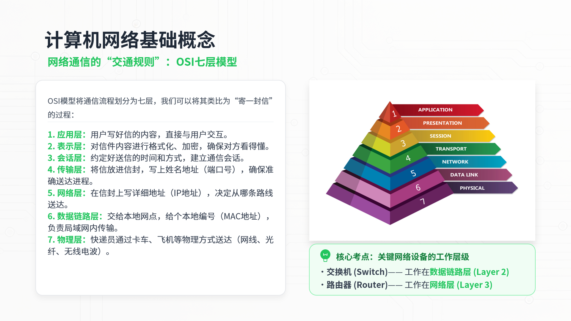 信息-计算机培训 (3).png